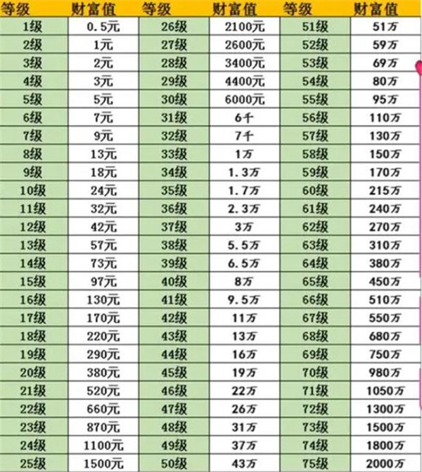 抖音35级要充多少人民币