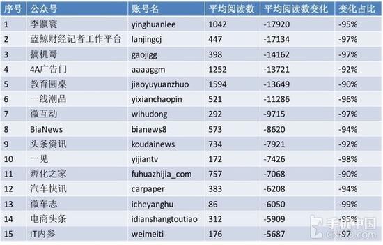 公众号刷粉刷阅读量