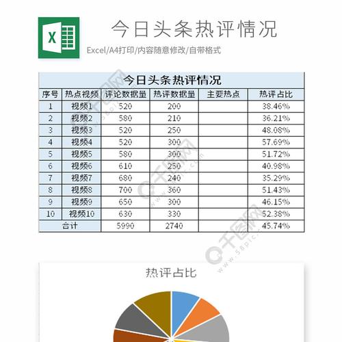 今日头条评论刷数据